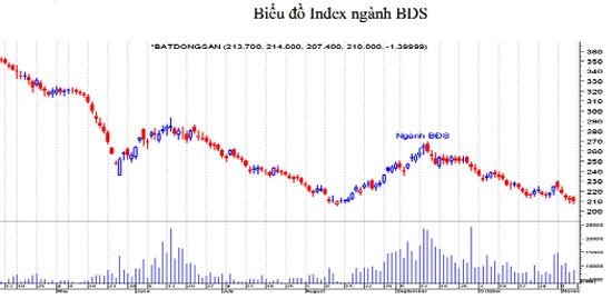 Định vị tâm bão bất động sản